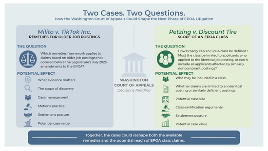 How the Washington Court of Appeals Could Shape the Next Phase of EPOA Litigation